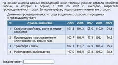 Интерактивные курсы. География 9 класс . Базовый. - fgospostavki.ru - Выкса