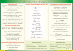 Таблица "Интегралы" (100х140 сантиметров, винил) - fgospostavki.ru - Выкса