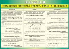 Таблица "Химические свойства кислот, солей и оснований" (100х140 сантиметров, винил) - fgospostavki.ru - Выкса
