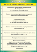 Таблица "Алгоритм характеристики вещества" (100х140 сантиметров, винил) - fgospostavki.ru - Выкса