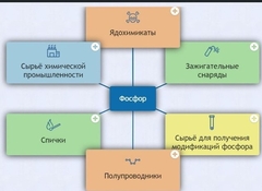 Интерактивные курсы. Химия 9 класс. Базовый. - fgospostavki.ru - Выкса