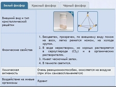 Интерактивные курсы. Химия 9 класс. Расширенный. - fgospostavki.ru - Выкса
