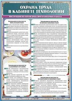 Стенд "Охрана труда в кабинете технологии" - fgospostavki.ru - Выкса