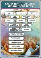 Стенд "Схема приготовления дрожжевого теста" - fgospostavki.ru - Выкса