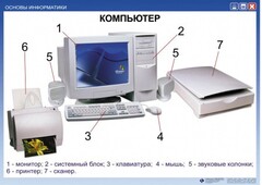 Комплект таблиц. Основы информатики - fgospostavki.ru - Выкса