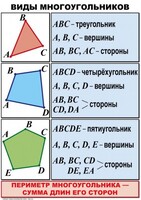 Комплект таблиц по математике для начальной школы. Математика 4 класс - fgospostavki.ru - Выкса