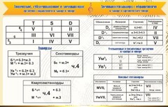 Стенд "Аккорды" - fgospostavki.ru - Выкса