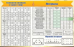 Стенд "Интервалы" - fgospostavki.ru - Выкса