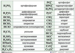 Справочные таблицы для кабинета химии (комплект 19 таблиц и 32 раздаточных карточек) - fgospostavki.ru - Выкса