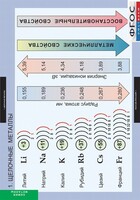 Комплект таблиц. Химия. Металлы. - fgospostavki.ru - Выкса