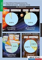 Комплект таблиц. Химия. Начала химии. - fgospostavki.ru - Выкса