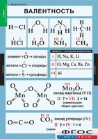 Комплект таблиц. Химия. 8-9 классы. - fgospostavki.ru - Выкса