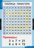 Комплект таблиц. Математика. Математические таблицы для начальной школы. - fgospostavki.ru - Выкса