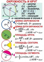 Комплект таблиц. Геометрия 7-11 класс - fgospostavki.ru - Выкса