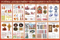 Стенд "Основы декоративно-прикладного искусства" - fgospostavki.ru - Выкса