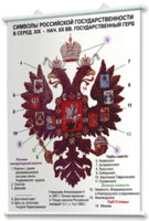 Плакаты по истории России для оформления кабинета. - fgospostavki.ru - Выкса