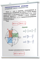Плакаты по математике для оформления кабинета. - fgospostavki.ru - Выкса