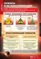 Комплект таблиц. ОБЖ. Пожарная безопасность. - fgospostavki.ru - Выкса