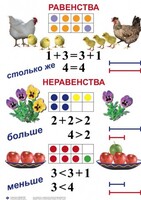 Комплект таблиц по математике для начальной школы. Математика 1 класс - fgospostavki.ru - Выкса