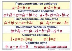 Математические таблицы для начальной школы - fgospostavki.ru - Выкса