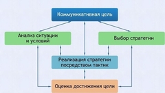 Интерактивные курсы. Русский язык 11 класс . Базовый. - fgospostavki.ru - Выкса