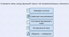 Интерактивные курсы. Русский язык 7 класс . Базовый. - fgospostavki.ru - Выкса