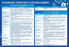 Стенд "Основные понятия и законы химии" - fgospostavki.ru - Выкса