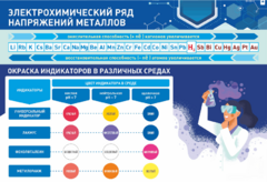Стенд "Электрохимический ряд и окраска индикаторов в различных средах" - fgospostavki.ru - Выкса