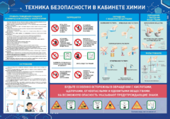 Стенд-уголок "Техника безопасности на уроках химии" - fgospostavki.ru - Выкса
