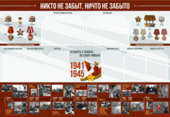 Стенд-уголок "Никто не забыт, ничто не забыто" - fgospostavki.ru - Выкса