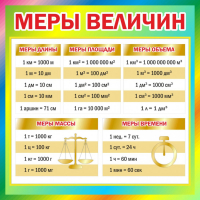 Стенд "Меры величин" - fgospostavki.ru - Выкса