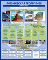 Стенд "Физическая география. Литосфера" Вариант 2 - fgospostavki.ru - Выкса