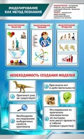Стенд "Моделирование как метод познания" - fgospostavki.ru - Выкса