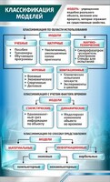 Стенд "Классификация моделей" - fgospostavki.ru - Выкса
