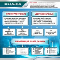 Стенд "Базы данных" - fgospostavki.ru - Выкса