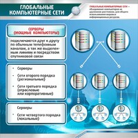 Стенд "Глобальные компьютерные сети" - fgospostavki.ru - Выкса