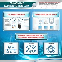 Стенд "Локальные компьютерные сети" - fgospostavki.ru - Выкса