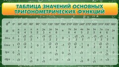 Стенд "Таблица значений основных тригонометрических функций" Вариант 2 - fgospostavki.ru - Выкса
