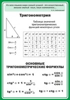 Стенд "Тригонометрия" Вариант 2 - fgospostavki.ru - Выкса