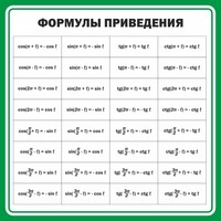 Стенд "Формулы приведения" - fgospostavki.ru - Выкса
