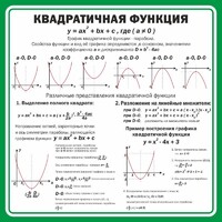 Стенд "Квадратичная функция" - fgospostavki.ru - Выкса