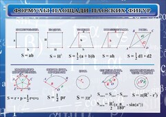 Стенд "Формулы площади плоских фигур" - fgospostavki.ru - Выкса