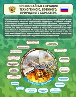 Стенд "Чрезвычайные ситуации техногенного, военного, природного характера" Вариант 2 - fgospostavki.ru - Выкса