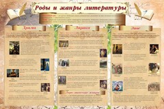 Стенд "Роды и жанры литературы" - fgospostavki.ru - Выкса