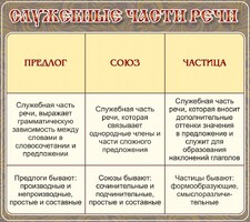 Стенд "Служебные части речи" - fgospostavki.ru - Выкса