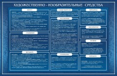 Стенд "Художественно-изобразительные средства" - fgospostavki.ru - Выкса