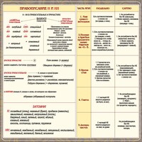 Стенд "Правописание Н и НН" - fgospostavki.ru - Выкса