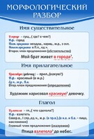 Стенд "Морфологический разбор" - fgospostavki.ru - Выкса
