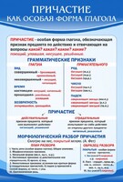Стенд "Причастие как особая форма глагола" - fgospostavki.ru - Выкса