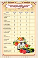 Стенд "Соотношение меры и массы" - fgospostavki.ru - Выкса